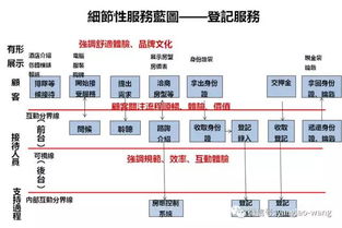楊德苑 以人為本，創新驅動——如何做好養老服務產品設計的核心路徑