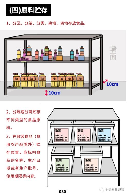 餐飲服務(wù)食品安全操作規(guī)范之原料管理全攻略 從采購到使用，構(gòu)建免責(zé)防火墻